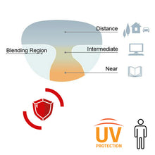 Lade das Bild in den Galerie-Viewer, Premium-Gleitsichtgläser. Freiform-Individualtechnologie - Antireflex Ultimate