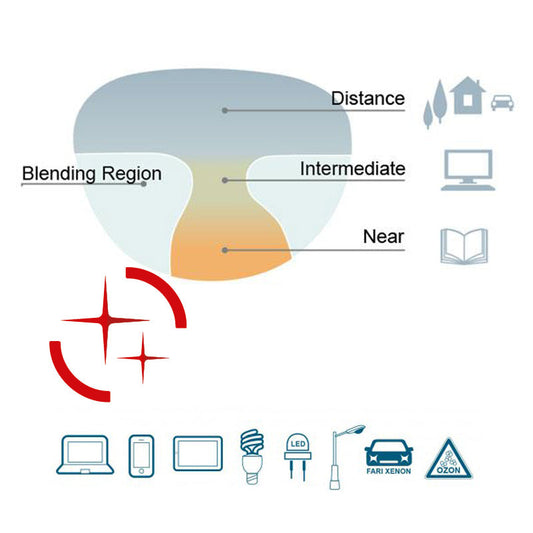 Progressive Multifocal Premium-Gläser mit Blue Protect und Antireflex