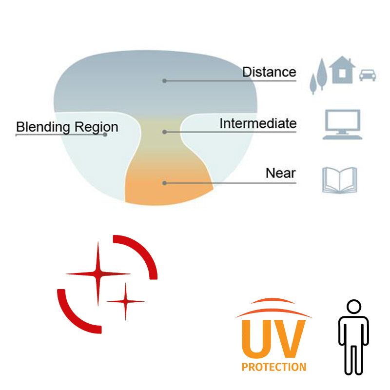 Premium-Gleitsichtgläser. Freiform-Individualtechnologie - Antireflex Glacier plus UV